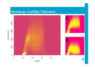 Heatmap: Leeftijd, ‘Inkomen’
 