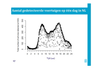 Aantal gedetecteerde voertuigen op één dag in NL
17
 