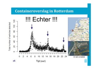 Containeroverslag in Rotterdam
51.941,4.02836
!!! Echter !!!
Tijd (uur)26
 