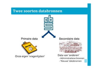 Twee soorten databronnen
Primaire data Secondaire data
Onze eigen ‘vragenlijsten’ Data van ‘anderen’
- Administratieve bronnen
- ‘Nieuwe’ databronnen
 
