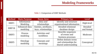 Business Model and Information Flow . | PDF