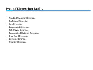 Type of Dimension Tables
• Standard / Common Dimension
• Conformed Dimension
• Junk Dimension
• Degenerated Dimension
• Role-Playing dimension
• Denormalized Flattened Dimension
• Snowflaked Dimension
• Outrigger Dimension
• Shrunken Dimension
 