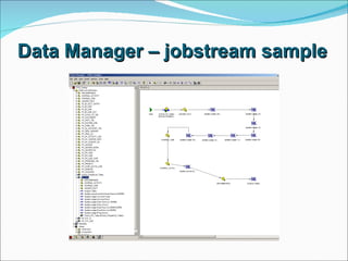 Data Manager – jobstream sample 