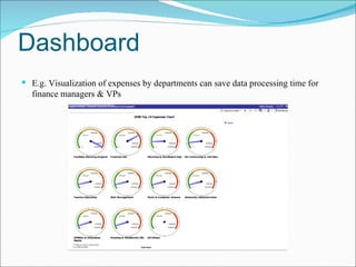 Dashboard E.g. Visualization of expenses by departments can save data processing time for finance managers & VPs 