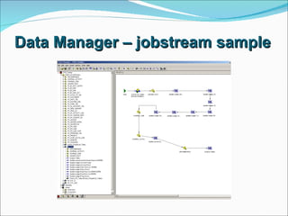 Data Manager – jobstream sample 