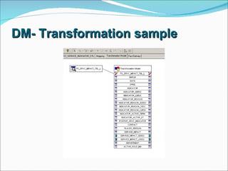 DM- Transformation sample 