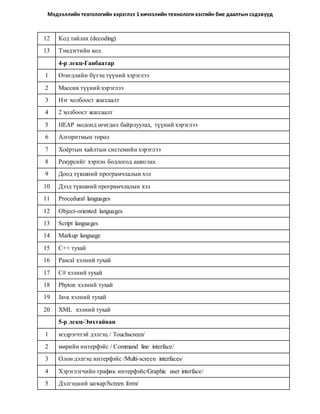 Мэдээллийн техгологийн хэрэглээ 1 хичээлийн технологи хэсгийн бие даалтын сэдэвүүд
12 Код тайлах (decoding)
13 Тэмдэгтийн код
4-р лекц-Ганбаатар
1 Өгөгдлийн бүтэц түүний хэрэглээ
2 Массив түүний хэрэглээ
3 Нэг холбоост жагсаалт
4 2 холбоост жагсаалт
5 HEAP модонд өгөгдөл байрлуулах, түүний хэрэглээ
6 Алгоритмын төрөл
7 Хоёртын хайлтын системийн хэрэглээ
8 Рекурсийг хэрхэн бодлогод ашиглах
9 Доод түвшний програмчлалын хэл
10 Дээд түвшний програмчлалын хэл
11 Procedural languages
12 Object-oriented languages
13 Script languages
14 Markup language
15 С++ тухай
16 Pascal хэлний тухай
17 C# хэлний тухай
18 Phyton хэлний тухай
19 Java хэлний тухай
20 XML хэлний тухай
5-р лекц-Энхтайван
1 мэдрэгчтэй дэлгэц / Touchscreen/
2 мөрийн интерфэйс / Command line interface/
3 Олон дэлгэц интерфэйс /Multi-screen interfaces/
4 Хэрэглэгчийн график интерфэйс/Graphic user interface/
5 Дэлгэцний загвар/Screen form/
 