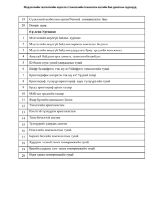 Мэдээллийн техгологийн хэрэглээ 1 хичээлийн технологи хэсгийн бие даалтын сэдэвүүд
19 Сүлжээний холболтын шугам/Network communication lines
20 Domain name
8-р лекц-Уртнасан
1 Мэдээллийн аюулгүй байдал, нууцлал
2 Мэдээллийн аюулгүй байдлын хөрөнгө хамгаалах бодлого
3 Мэдээллийн аюулгүй байдлын удирдлага буюу эрсдлийн менежмент
4 Аюулгүй байдлын арга хэмжээ, технологийн шийдэл
5 ID болон нууц үгний удирдлагын тухай
6 Шифр ба шифрлэх гэж юу вэ? Шифрлэх технологийн тухай
7 Криптографик алгоритм гэж юу вэ? Түүний талар
8 Криптограф түлхүүр (криптограф нууц түлхүүр)-ийн тухай
9 Бусад криптограф аргын талаар
10 МАБ-ын эрсдлийн талаар
11 Ямар бүтцийн хамгаалалт болох
12 Тэнхлэгийн криптосистем
13 Нээлттэй түлхүүрэн криптосистем
14 Тоон бичлэгтэй систем
15 Түлхүүрийг удирдах систем
16 Өгөгдлийн хамгаалалтын тухай
17 Баримт бичгийн хамгаалалтын тухай
18 Хурууны хээний таних төхөөрөмжийн тухай
19 Венийн судасны хээг таних төхөөрөмжийн тухай
20 Нүүр таних төхөөрөмжийн тухай
 