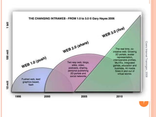 Coers Internet Trainingen, 2008 