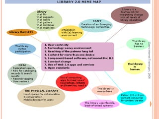 Coers Internet Trainingen, 2008 