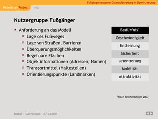 Fußgängerbezogene Datenaufbereitung in OpenStreetMap
Pedestrian Project    4/20




       Nutzergruppe Fußgänger
        Anforderung an das Modell                                    Bedürfnis1
           Lage des Fußweges                                   Geschwindigkeit
           Lage von Straßen, Barrieren                               Entfernung
           Überquerungsmöglichkeiten
                                                                      Sicherheit
           Begehbare Flächen
           Objektinformationen (Adressen, Namen)                    Orientierung
           Transportmittel (Haltestellen)                             Mobilität
           Orientierungspunkte (Landmarken)                         Attraktivität



                                                                 1   Nach Reichenberger 2003




       Bieber | Uni Potsdam | 07.04.2011
 
