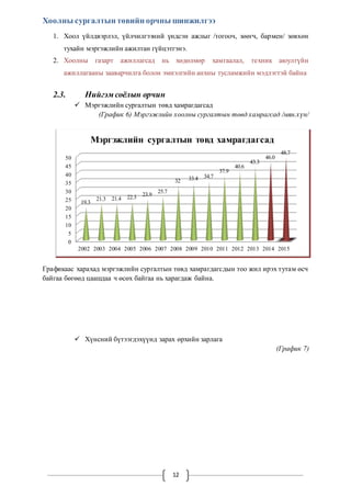 Хоолны сургалтын төвийн орчны шинжилгээ 
1. Хоол үйлдвэрлэл, үйлчилгээний үндсэн ажлыг /тогооч, зөөгч, бармен/ зөвхөн 
тухайн мэргэжлийн ажилтан гүйцэтгэнэ. 
2. Хоолны газарт ажиллагсад нь хөдөлмөр хамгаалал, техник аюулгүйн 
ажиллагааны зааварчилга болон эмнэлгийн анхны тусламжийн мэдлэгтэй байна 
Мэргэжлийн сургалтын төвд хамрагдагсад 
32 33.4 34.7 
12 
2.3. Нийгэм соёлын орчин 
 Мэргэжлийн сургалтын төвд хамрагдагсад 
(График 6) Мэргэжлийн хоолны сургалтын төвд хамрагсад /мян.хүн/ 
50 
45 
40 
35 
30 
25 
20 
15 
10 
5 
19.3 
21.3 21.4 22.3 
23.9 
25.7 
37.9 
40.6 
43.3 
46.0 
48.7 
Графикаас харахад мэргэжлийн сургалтын төвд хамрагдагсдын тоо жил ирэх тутам өсч 
байгаа бөгөөд цаашдаа ч өсөх байгаа нь харагдаж байна. 
 Хүнсний бүтээгдэхүүнд зарах өрхийн зарлага 
(График 7) 
0 
2002 2003 2004 2005 2006 2007 2008 2009 2010 2011 2012 2013 2014 2015 
 