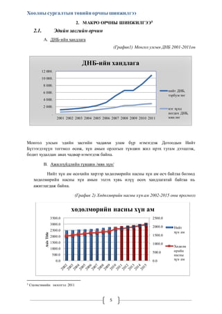 Хоолны сургалтын төвийн орчны шинжилгээ 
2. МАКРО ОРЧНЫ ШИНЖИЛГЭЭ5 
2001 2002 2003 2004 2005 2006 2007 2008 2009 2010 2011 
5 
2.1. Эдийн засгийн орчин 
A. ДНБ-ийн хандлага 
(График1) Монгол улсын ДНБ 2001-2011он 
12 000. 
10 000. 
8 000. 
6 000. 
4 000. 
2 000. 
. 
Монгол улсын эдийн засгийн чадавхи улам бүр нэмэгдэж Дотоодын Нийт 
Бүтээгдэхүүн тогтмол өсөж, хүн амын орлогын түвшин жил ирэх тутам дээшлэж, 
бодит худалдан авах чадвар нэмэгдэж байна. 
B. Ажилгүйдлийн түвшин /мян хүн/ 
Нийт хүн ам өсөхийн хирээр хөдөлмөрийн насны хүн ам өсч бай гаа бөгөөд 
хөдөлмөрийн насны хүн амын эзлэх хувь илүү өсөх хандлагатай байгаа нь 
ажиглагдаж байна. 
(График 2) Хөдөлмөрийн насны хүн ам 2002-2015 оны прогнозз 
3500.0 
3000.0 
2500.0 
2000.0 
1500.0 
1000.0 
500.0 
5 Статистикийн эмхэтгэл 2011 
ДНБ-ийн хандлага 
нийт ДНБ, 
тэрбум төг 
нэг хүнд 
ногдох ДНБ, 
мян.төг 
2500.0 
2000.0 
1500.0 
1000.0 
500.0 
0.0 
0.0 
Axis Title 
хөдөлмөрийн насны хүн ам 
Нийт 
хүн ам 
Хөдөлм 
өрийн 
насны 
хүн ам 
 