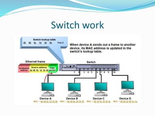 Switch and Hub | PPTX
