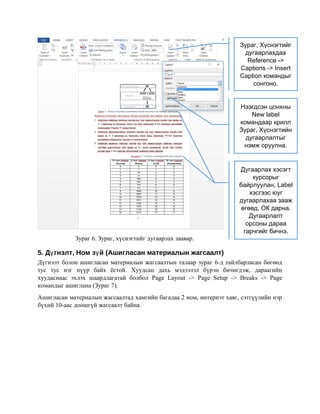 Зураг 6. Зураг, хүснэгтийг дугаарлах заавар.
5. Д гнэлт, Ном з йү ү (Ашигласан материалын жагсаалт)
Дүгнэлт болон ашигласан материалын жагсаалтын талаар зураг 6-д тайлбарласан бөгөөд
тус тус нэг нүүр байх ёстой. Хуудсан дахь мэдээлэл бүрэн бичигдэж, дараагийн
хуудаснаас эхлэх шаардлагатай болбол Page Layout -> Page Setup -> Breaks -> Page
командыг ашиглана (Зураг 7).
Ашигласан материалын жагсаалтад хамгийн багадаа 2 ном, интернэт хаяг, сэтгүүлийн нэр
бүхий 10-аас доошгүй жагсаалт байна.
Зураг, Хүснэгтийг
дугаарлахдаа
Reference ->
Captions -> Insert
Caption командыг
сонгоно.
Нээгдсэн цонхны
New label
командаар крилл
Зураг, Хүснэгтийн
дугаарлалтыг
нэмж оруулна.
Дугаарлах хэсэгт
курсорыг
байрлуулан, Label
хэсгээс юуг
дугаарлахаа зааж
өгөөд, ОК дарна.
Дугаарлалт
орсоны дараа
гарчгийг бичнэ.
 