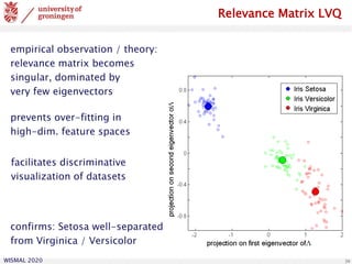 WISMAL 2020 39
empirical observation / theory:
relevance matrix becomes
singular, dominated by
very few eigenvectors
prevents over-fitting in
high-dim. feature spaces
facilitates discriminative
visualization of datasets
confirms: Setosa well-separated
from Virginica / Versicolor
Relevance Matrix LVQ
 