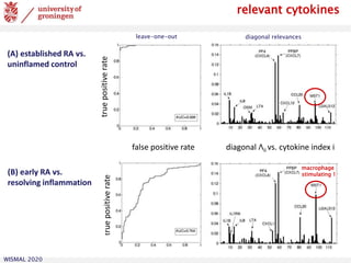 WISMAL 2020
false positive rate
truepositiveratetruepositiverate
diagonal Λii vs. cytokine index i
(A) established RA vs.
uninflamed control
(B) early RA vs.
resolving inflammation
relevant cytokines
macrophage
stimulating 1
diagonal relevancesleave-one-out
 