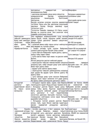 жагсаалын хувиралттай нэгтгэн 
зохиомжилсон байх 
- дасгалаа хөгжмийн аянд жигд гүйцэтгэх 
шаардлагатай. Эдгээр шаардлагыг 
урьдчилан танилцуулж, бэлтгэлийг 
хангуулна. 
Багууд сугалаа сугалан үзүүлэх дарааллаа 
тогтооно. Багш аль баг дасгалаа үзүүлэхийг 
зарлана. Бусад багууд зааланд сууж 
тоглолтыг үзнэ. 
Тоглолтыг биеийн тамирын 2-3 багш шүүж, 
багаар нь үнэлгээ өгнө. Энэ үнэлгээг нэгж 
сэдвийн үнэлгээнд тооцно. 
Микрофон 
Багуудын дарааллын 
сугалааны цаас 
Шүүгчдийн өргөх оноо 
бүхий тэмдэг 
Зэрэгцүүлж 
тавьсан дамжуурга 
буюу нам савлуурт 
тулалтаас гараа 
зөөн, урагш ба 
арагш явах 
чадвартай болох 
Энэ чадварыг эзэмшүүлэхийн тулд эхлээд 
гарын бугуй, тохой, хурууны үеийг халаах, 
газарт тулах дасгалыг заавал гүйцэтгэнэ. 
Жишээлбэл: 
- цээжний өмнө хоёр гарын алгыг нийлүүлэн 
өөд өөдөөс нь түлхэж шахах 
- газарт алгаар тулж суусан байдлаас 
цээжээ урагшлуулан бугуйн үеэр шахах 
- тулж хэвтсэн байдлаас гараа урагш, арагш, 
хажуу тийш зөөж тавих 
- тулж хэвтэн биеэ чирч явах г.м дасгал хийж 
болно. 
Ингэж дөхүүлэх дасгал хийсний дараа: 
- зэрэгцүүлэн тавьсан гимнастикийн сандлын 
хооронд орж, хоёр сандал дээр тулж хэвтэн, 
биеэ чирч урагш явах 
- ардаа тулж хэвтэн арагш явах 
- зэрэгцүүлэн тавьсан дамжуурганы хооронд 
орж урдаа ба ардаа тулж хэвтэн урагш ба 
арагш явах 
- суга савлуур дээр тулж зогссон байдлаас 
баруун, зүүн гарыг ээлжлэн 3-4 удаа урагш 
ба арагш зөөж шилжүүлэх дасгалыг хийнэ. 
Гимнастикийн урт 
сандал 6-8 ширхэг, 
80-100 см өндөр 
дамжуурга 2 ширхэг, 
Эсвэл 80 см өндөртэй 
урт ширээ 4-5 ширхэг 
Суга савлуур 1 ширхэг 
Матрас 6-8 ширхэг 
“Биеийн тамирын 
багшийн ном - IV”, 2014, 
15-16-р хуудас 
Алчууртай 
дасгалыг сурч, 
хөдөлгөөний эвсэл 
ба гарын хүчээ 
хөгжүүлэх 
- Алчуурыг хэрхэн авах, хурах, яаж барихыг 
танилцуулж сурагч бүрд алчуур тарааж өгнө. 
- Алчуурыг дэлгэж барин гараа дээш ба 
хажуу тийш өргөх, буулгах хөдөлгөөнийг 
багш дагуулж хийсний дараа алчуууртай 
цогц дасгалыг 4 тоот хөдөлгөөнөөр 
хэсэгчлэн давтана. Багшийн тоолсон тоонд 
тохируулан нийтээрээ нэгэн зэрэг багшийг 
дуурайж гүйцэтгэнэ. 
- Алчуураа толгой дээрээ дэлгэж барин 
алхах, гүйх, сууж босох зэргээр сурагчдын 
өмнөх чадвартай уялдуулан дасгалыг 
баяжуулна. 
60х60 см болон 80х60 
см хэмжээтэй янз 
бүрийн өнгийн даавууг 
алчуур болгон хүүхдийн 
тоогоор бэлтгэнэ. 
“Биеийн тамирын 
багшийн ном - IV”, 2014, 
13-14-р хуудас 
Янз бүрийн 
хэмжээний алчуур- 
тай дасгалыг 
багаараа 
гүйцэтгэж, бие 
биенээ хүндэтгэх, 
хамтран ажиллах 
- Ангийн сурагчдыг 4 багт хуваана. Баг бүр 
тус тусдаа байрлан, заавал гүйцэтгэх 
алчууртай цогц дасгалыг давтана. Багийн 
ахлагч удирдан, тоолж дасгалаа хийхийн 
зэрэгцээ багийн гишүүд бие биенийхээ 
алдааг засаж, зөвлөн ярилцана. 
Хөдөлгөөнөө сайн цээжлээгүй болон буруу 
Сурагчдын тооноос 
нэгээр илүү тооны 60х60 
см, 80х60 см хэмжээтэй 
алчуур 
Хөгжим, ая бүхий CD, 
 