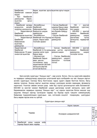 бөмбөгийн 
бөмбөгний хэмжээг 
мэдэх 
- Хөл бөмбөгийг 
дамжуулах барих, 
өшиглөх аргыг 
мэдэх 
барих, өшиглөх аргыг 
мэдэх 
өшиглөх аргыг мэдэх 
- Бөмбөгийг хөлөөр 
өнхрүүлэх, хөлийн 
хооронд шилжүүлэх 
- Хөдөлгөөнгүй 
бөмбөгийг 
байрнаасаа өшиглөх 
- Хөдөлгөөнгүй 
бөмбөгийг 
байрнаасаа 
өшиглөж, 
дамжуулах 
- Волейболын 
бөмбөгийг 
байрнаасаа бие 
биерүүгээ шидэж 
дамжуулах 
- Волейболын 
бөмбөгийг янз бүрээр 
шидэх, барьж авах 
/толгойн араас/ 
- Сагсан бөмбөгийг 
шидээд барьж авах 
- Сагсан бөмбөгийг 
янз бүрийн байруу 
шидэх 
- Сагсан бөмбөгийг 
янз бүрээр 
дамжуулах 
- 150 г жинтэй 
бөмбөгийг гүйлтээс 
хол шидэх 
- 600-800 г жинтэй 
чихмэл бөмбөгийг 
дамжуулах, шидэх 
дасгалаар хүчээ 
хөгжүүлэх, чадвартай 
болох 
Хөдөлгөөнгүй 
бөмбөгийг 
байрнаасаа 10 удаа 
оновчтой өшиглөх 
- Волeйболын 
бөмбөгийг 2-3 м дээш 
шидээд хагас сууж 
барьж авах 
- Шилжилтээс 
бөмбөгийг барьж 
авах дасгал, 
тоглоомоор хурд, 
хөдөлгөөний эвслийг 
хөгжүүлж өөртөө 
итгэлтэй болгох 
- Сагсан бөмбөгийг 
дээд цэгтээ хүртэл 
дээшээ шидэх 
- Сагсан бөмбөгийн 
дамжуулалт, шидэлт 
оролцсон тоглоом 
тоглох 
- 600-800 г жинтэй 
чихмэл бөмбөгийг 
дамжуулах, шидэх 
тоглоом тоглох 
Бага ангийн сурагчдыг “Ахицын карт” - аар үнэлж болно. Энэ нь сурагчийн өөрийнх 
нь чадварыг сайжруулахад зориулсан үнэлгээний арга хэлбэрийн нэг юм. Ахицын картыг 
ангийн сурагчдын тоогоор багш бэлтгэхээс гадна сурагч өөрөө бэлтгэж болно, багш 
зөвлөн тусална. Энэхүү картыг ашиглан ахицыг үнэлэхдээ өнгийн харандаа, фламастр 
хэрэглэнэ. Үнэлгээг зөвхөн хичээл дээр хийх бус гэртээ үргэлжлүүлэн хийх боломжтой. 
600-800 гр жинтэй чихмэл бөмбөгийг шидэх дасгалаар хүчийг хөгжүүлж, орон зайг 
баримжаалах чадварын хүрээнд “Ахицын карт” –ыг хэрхэн хэрэглэж болох жишээг энд 
оруулав. Ахицын картад тусгагдсан чадвар тус бүрээр хүрэх түвшинг хэмжигдэхүйц 
байдлаар тодорхойлохдоо сурагчдын нас, сэтгэхүйн онцлогт тохирохуйц шалгуурыг 
багш өөрөө гаргаж өгөх нь зүйтэй. 
Сурагчдын ахицын карт 
№ Чадвар 
Хүрэх түвшин 
Анхаарах шаардлагатай 
Са 
йж 
ир 
ч 
ба 
йга 
а 
Ха 
нга 
лтт 
ай 
1. Бөмбөгийг дээш шидэж хоёр 
гараар барьж авах чадвар 
 