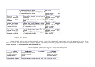 см тавцан дээр үсэрч гарах 
- 50 см өндөр тавцангаас үсэрч буунгуут 30 
см тавцан дээр үсэрч гарах 
бүр 3-4 ш, 
Гимнастикийн урт 
сандал 5-6 ш 
Эргүүлж буй 
дээсэнд багаараа 
үсрэх чадвар 
эзэмших 
- Эргүүлж буй дээсэнд ээлжлэн орж нэг 
удаа үсрэх 
- Цуваагаар тасралтгүй орж нэг удаа 
үсрэх 
- Үсрэх тоог нэмэгдүүлэх 
“Биеийн тамирын 
багшийн ном-V”, 2014. 
29,30-р хуудас 
Урт дээс 2 ширхэг 
Хөлөөс хөлд үсрэн 
20 м зайг туулах 
чадвартай болох 
- Хөлөөс хөлд үсрэн 10 м зайг туулах 
- Туулах зайг 20 м хүртэл нэмэгдүлэх 
- 20 м зайд давтан хийх 
“Биеийн тамирын 
багшийн ном-V”, 2014. 
30-32-р хуудас 
Метр, шохой 
Нэг хөл дээр 
дэгдэж үсрэн 10 м 
зайг туулах 
чадвараа харуулах 
- Нэг хөл дээр дэгдэж үсрэн 6 м зайг 
туулах 
- Туулах зайг 10 м хүртэл нэмэгдүүлэх 
- 10 м зайд давтан хийх 
“Биеийн тамирын 
багшийн ном-V”, 2014. 
30-32-р хуудас 
Метр, шохой 
Багшид өгөх санамж 
Сургалтын үйл ажиллагаанд тухайн хичээлийн жилийн улирал бүр суралцахуйн зорилтуудыг оновчтой хувиарлах нь чухал билээ. 
Багш танд санаа авах үүднээс дараах хүснэгтэд “Үсрэлт, харайлт” бүлэг сэдвийн улирлаар хувиарласан суралцахуйн зорилтуудыг жишээ 
болгон орууллаа. Та бүхэн баяжуулан ашиглах боломжтой. 
“Үсрэлт, харайлт” бүлэг сэдвийн агуулгын үлгэрчилсэн хувиарлалт 
1-р улирал 2-р улирал 3-р улирал 4-р улирал 
Багаараа дээсдэж 
тоглох тоглоомын 
дүрмийг мэдэх 
Гүйлтээс өндөрт алхаж 
харайх техникийг 
мэдэх 
Гүйлтээс уртын 
харайлтын техник 
задлалыг мэдэх 
Эргүүлж буй дээсэнд Гүйлтээс өндөрт алхаж Гүйлтээс саад дээр Гүйлтээс уртад 
 