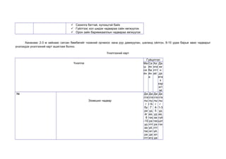  Сахилга баттай, хүлээцтэй байх 
 Гүйлтээс хол шидэх чадвараа сайн хөгжүүлэх 
 Орон зайн баримжааллын чадвараа хөгжүүлэх 
Хананаас 2-3 м зайнаас сагсан бөмбөгийг чээжний орчмоос хана руу дамжуулан, шаланд ойлгон, 8-10 удаа барьж авах чадварыг 
үнэлэхдээ үнэлгээний карт ашиглаж болно. 
Үнэлгээний карт 
Үнэлгээ 
Гүйцэтгэл 
Ма 
ш 
са 
йн 
Са 
йн 
ба 
йн 
а 
Ха 
нга 
лтт 
ай 
Да 
хи 
н 
да 
вта 
х 
хэр 
эгт 
эй 
№ 
Эзэмших чадвар 
Да 
сга 
лы 
г 
бү 
ри 
йг 
8 
-10 
уд 
аа 
тас 
ра 
лтг 
Да 
сга 
лы 
г 6- 
7 
уд 
аа, 
тас 
ра 
лтг 
үй, 
ал 
да 
агү 
Да 
сга 
лы 
г 
4- 
5 
уд 
аа 
тас 
ра 
лтг 
үй, 
ал 
да 
Да 
сга 
лы 
г 
1-3 
уд 
аа, 
гүй 
цэт 
гэх 
 