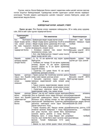 Суугаа, хэвтээ, босоо байдлаас болон нэмэлт хөдөлгөөн хийж шагайг няслах зэргээр 
тоглох агуулгыг баяжуулаарай. Гуравдугаар ангийн сурагчдын шагай няслах чадварыг 
үнэлэхдээ “Ангийн аварга шалгаруулах шагайн тэмцээн” зохион байгуулж, дээрх үйл 
ажиллагааг явуулж болно. 
III анги 
ХОЁРДУГААР БҮЛЭГ. АЛХАЛТ, ГҮЙЛТ 
Хүрэх үр дүн: Янз бүрээр алхах чадвараа сайжруулан, 30 м зайд дээд хурдаар 
гүйх, 500 м зайг гүйж туулах чадвартай болох 
Суралцахуйн 
зорилт Үйл ажиллагаа Хэрэглэгдэхүүн 
Баг, бүлгээрээ 
өвдөг өндөр өргөж, 
том, жижиг алхаж 
ба гүйж тодорхой 
зайг туулах 
чадвартай болох 
- Байрандаа өвдөг өндөр өргөж алхах 
- Өвдөг өндөр өргөн цуваагаар 15-20 м алхах 
- Өвдөг өндөр өргөн цуваагаар 20 м гүйх 
- Биеийн байрлал, гарын савалт зөв байхыг 
анхааруулж, алдааг засах 
- Алхамын хэмжээг том, жижиг болгон 
зохиомжлон алхаж, гүйх 
- Хол, ойр байрлуулсан тэмдэгт дээр гишгэн 
өвдөг өндөр өргөж гүйх. 
Гүйлтийн зам бүхий 
биеийн тамирын гадаа 
талбай 
“Биеийн тамирын 
багшийн ном-III”, 2014. 
22 дугаар хуудас 
Нарийн зурвас 
дундуур хурдан 
алхдаг болох 
- 5, 10, 15 см өргөнтэй хэд хэдэн зурвас 
байгуулна. 
- Талбайн нэг талаас 15 см өргөн зурвасаар 
алхаад, буцаж 10 см өргөн зурвасаар 
алхана. Дараа нь 5 см өргөн зурвасаар 
хурдтай алхана. 
- Сурагчид 2-3 цуваа болж 10 см өргөн 
зурвасаар уралдаж алхана. 
Нарийн зурвас бай- 
гуулах урт тууз, шохой 
Зураас дээгүүр 
гарын янз бүрийн 
хөдөлгөөнтэй 
алхах чадвар 
эзэмших 
- Гараа шулуун ба тохойгоор нугалан урагш- 
хойш савж зураас дээгүүр алхах 
- Багшийн нэрлэсэн гарын үндсэн ба 
завсрын хөдөлгөөнийг хийж өлмий дээр 
алхах 
- Гарын үндсэн хөдөлгөөнөөс өөрөө сонгон 
хийж, 9-15 м зайд өлмий, өсгий дээрээ алхах 
- Сурагчдын нэрлэсэн гарын янз бүрийн 
хөдөлгөөнийг хийж, том, жижиг алхах 
“Биеийн тамирын 
багшийн ном-III”, 2014. 
23 дугаар хуудас 
Зураас дээгүүр 
вальс алхаагаар 
гарын янз бүрийн 
хөдөлгөөнтэй 
алхаж чаддаг 
болох 
“Вальс” гэж юу вэ? хэмээн асууж ярилцана. 
Энэ нь бүжгийн нэгэн төрөл болохыг хэлсэн 
сурагчийг урамшуулна. Вальс бүжиглэдэг 
болохын тулд эхлээд алхааг нь зөв сурах 
хэрэгцээтэйг тайлбарлана. Сурагчид дараах 
дасгалыг нийтээрээ нэгэн зэрэг багшийг 
дагаж гүйцэтгэнэ. Үүнд: 
- Гараа ташаанд авч, баруун хөлөө урдаа 
ялимгүй өргөсөн байдлаас 1 гэхэд баруун 
хөл дээр гишгэж, зүүн хөлөө бага зэрэг 
нугалан арагш өргөнө. 2 гэхэд бэлтгэх 
байдалд орно. 3 гэхэд баруун хөл дээр 
гишгэж, зүүн хөлөө бага зэрэг нугалан арагш 
өргөнө. Үүнийг байрандаа 8-10 удаа 
давтана. 
- Дараа нь зүүн хөлөө урдаа тавьж зогссон 
Вальс алхааны 
хөдөлгөөнийг 
удаашруулж болон 
ердийн байдлаар 
харуулсан видео бичлэг 
бүхий CD, DVD 
Компьютер, дэлгэц, LCD 
проектор, лазерын 
заагуур 
Заал талбайн 
шугамнууд 
“Биеийн тамирын 
 