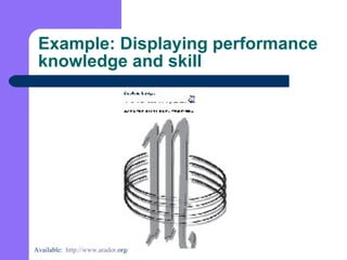 Example: Displaying performance knowledge and skill Available:  http://www. arador .org/   