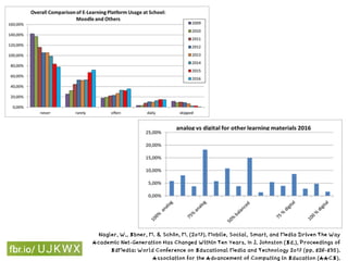 Nagler, W., Ebner, M. & Schön, M. (2017). Mobile, Social, Smart, and Media Driven The Way
Academic Net-Generation Has Changed Within Ten Years. In J. Johnston (Ed.), Proceedings of
EdMedia: World Conference on Educational Media and Technology 2017 (pp. 826-835).
Association for the Advancement of Computing in Education (AACE).
 