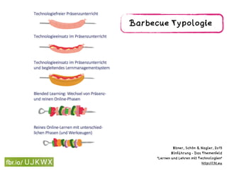 Barbecue Typologie
Ebner, Schön & Nagler, 2013 
Einführung - Das Themenfeld  
"Lernen und Lehren mit Technologien" 
http://l3t.eu
 
