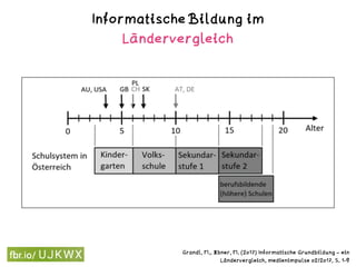 Informatische Bildung im
Ländervergleich
Grandl, M., Ebner, M. (2017) Informatische Grundbildung – ein
Ländervergleich, medienimpulse 02/2017, S. 1-9
 