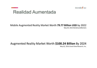 Realidad Aumentada
Mobile Augmented Reality Market Worth 79.77 Billion USD by 2022
May 04, 2016 MarketsandMarkets
Augmented Reality Market Worth $100.24 Billion By 2024
May 02, 2016 Grand View Research, Inc.
 