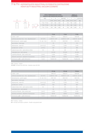 TT 30 TT 40 TT 55
codice - code 008.011 008.010 008.045
potenza assorbita max - max. absorbed power [ W -HP ] 2.200 W - 3 HP 3.000 W - 4 HP 4.000 W - 5,5 HP
alimentazione - power supply [ V - ph - Hz ] 230-1-50 400-3-50 400-3-50
tipo motore - motor type TR TR TR
depressione - water lift [ mm H2O ] 3.200 3.200 3.300
portata aria - air flow [ m3/h ] 350 350 380
volume fusto in litri - tank volume in liters [ l ] 80 80 80
materiale fusto - tank material SS 304 SS 304 SS 304
superficie filtrante - filter surface area [ cm2 ] 5.250 5.250 5.250
diametro accessori - diameter of accessories [ mm ] 40/50 40/50 40/50
dimensioni pallet - pallet dimensions [ cm ] 70x90x160 70x90x160 70x90x160
TTV 30 TTV 40 TTV 55
codice - code 008.018 008.019 008.046
potenza assorbita max - max. absorbed power [ W -HP ] 2.200 W - 3 HP 3.000 W - 4 HP 4.000 W - 5,5 HP
alimentazione - power supply [ V - ph - Hz ] 230-1-50 400-3-50 400-3-50
tipo motore - motor type TR TR TR
depressione - water lift [ mm H2O ] 3.200 3.200 3.300
portata aria - air flow [ m3/h ] 350 350 380
volume fusto in litri - tank volume in liters [ l ] 80 80 80
materiale fusto - tank material AV AV AV
superficie filtrante - filter surface area [ cm2 ] 5.250 5.250 5.250
diametro accessori - diameter of accessories [ mm ] 40/50 40/50 40/50
dimensioni pallet - pallet dimensions [ cm ] 70x90x160 70x90x160 70x90x160
TR = Turbina - Turbine
SS 304 = Acciaio Inox AISI 304 - Stainless steel AISI 304
TR = Turbina - Turbine
AV = Acciaio verniciato a polvere - Powder coat painted steel
PESI E DIMENSIONI MACCHINA
WEIGHTS AND DIMENSIONS MACHINE
IMBALLO
PACKAGING
MOD A B C Netto/Net X Y H Lordo/Gross
[mm] [mm] [mm] [kg] [mm] [mm] [mm] [kg]
TT 30 - TTV 30 620 800 1.500 85 700 900 1.600 92
TT 40 - TTV 40 620 800 1.500 85 700 900 1.600 92
TT 55 - TTV 55 620 800 1.500 85 700 900 1.600 92Y X
H
B
C
A
TT  TTV - ASPIRAPOLVERI INDUSTRIALI DI ROBUSTA COSTRUZIONE
HEAVY DUTY INDUSTRIAL VACUUM CLEANERS
 