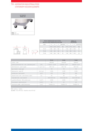 PESI E DIMENSIONI MACCHINA
WEIGHTS AND DIMENSIONS MACHINE
IMBALLO
PACKAGING
MOD A B C Netto/Net X Y H Lordo/Gross
[mm] [mm] [mm] [kg] [mm] [mm] [mm] [kg]
TH 15 400 820 950 50 700 900 1.100 55
TH 30 400 820 950 50 700 900 1.100 55
TH 40 400 820 950 50 700 900 1.100 55Y X
H
B
C
A
TH - ASPIRATORI INDUSTRIALI FISSI
STATIONARYVACUUMCLEANERS
KIT RUOTE
WHEEL KIT
Mod. TH
Cod. 004.136	
TR = Turbina - Turbine
SS 430 = Inox AISI 430 - Stainless steel AISI 430
TH 15 TH 30 TH 40
codice - code 008.043 008.006 008.007
potenza assorbita max - max. absorbed power [ W ] 1.100 W - 1.5 HP 2.200 W - 3 HP 3000 W - 4 HP
alimentazione - power supply [ V - ph - Hz ] 230-1-50 230-1-50 400-3-50
tipo motore - motor type TR TR TR
depressione - water lift mm H2O 2.300 3.200 3.200
portata aria - tank volume m3 h 270 350 350
volume fusto in litri - tank volume in liters [ l ] 50 50 50
materiale fusto - tank material INOX AISI 430 INOX AISI 430 INOX AISI 430
superficie filtrante - filter surface area [ cm2
] 5.000 5.000 5.000
kit accessori - attachments kit [ mm ] 40 40 40
dimensioni pallet - pallet dimensions [ cm ] 70x90x110 70x90x110 70x90x110
 