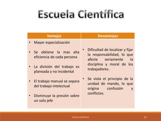 Ventajas Desventajas 
• Mayor especialización 
• Se obtiene la mas alta 
eficiencia de cada persona 
• La división del trabajo es 
planeada y no incidental 
• El trabajo manual se separa 
del trabajo intelectual 
• Disminuye la presión sobre 
un solo jefe 
• Dificultad de localizar y fijar 
la responsabilidad, lo que 
afecta seriamente la 
disciplina y moral de los 
trabajadores. 
• Se viola el principio de la 
unidad de mando, lo que 
origina confusión y 
conflictos. 
ESCUELA CIENTÍFICA 22 
 