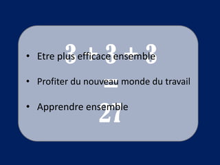 3 + 3 + 3
=
27
• Etre plus efficace ensemble
• Profiter du nouveau monde du travail
• Apprendre ensemble
 