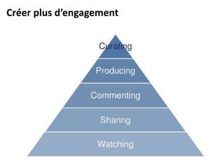 Créer plus d’engagement
 