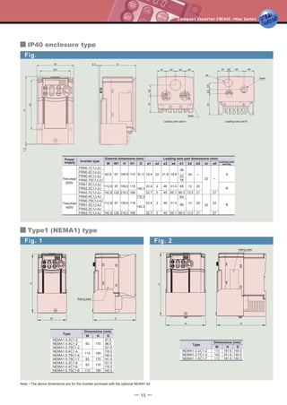 - 15 -
Fig.
IP40 enclosure type
Fig. 1 Fig. 2
Note) _ The above dimensions are for the inverter enclosed with the optional NEMA1 kit.
Type1 (NEMA1) type
Type
W H
Dimensions (mm)
D
NEMA1-0.2C1-2
NEMA1-0.4C1-2
NEMA1-0.75C1-2
NEMA1-0.4C1-4
NEMA1-0.75C1-4
NEMA1-0.75C1-7
NEMA1-0.2C1-6
NEMA1-0.4C1-6
NEMA1-0.75C1-6
83
113
113
81.5
96.5
121.5
116.5
140.5
141.5
101.5
83
83
180
170
170
116.5
140.5
170
180
Type
W H
Dimensions (mm)
D
NEMA1-1.5C1-7 113 150.5181.6
NEMA1-3.7C1-2 143 140.5251.6
NEMA1-2.2C1-2 113 140.5181.6
Three-phase
200V
Three-phase
400V
FRN0.1C1J-2J
Power
supply Inverter type
External dimensions (mm) Leading wire part dimensions (mm)
H DH1
FRN0.2C1J-2J
11067 81.3
FRN0.4C1J-2J
149.9
FRN0.75C1J-2J
FRN1.5C1J-2J
11897
140.3
159.6
FRN2.2C1J-2J
FRN3.7C1J-2J 168128 218.2
FRN0.4C1J-4J 116.3
FRN0.75C1J-4J
11897 159.6
FRN1.5C1J-4J
140.3
FRN2.2C1J-4J
FRN3.7C1J-4J 168128 218.2
W1W
82.8
112.8
142.8
112.8
142.8
22
2
0
2
0
a2
21.6
46
45
46
45
a3
19.8
31.4
65.1
31.4
65.1
a4
38
53
78
88
86.5
64
88
86.5
b1
24
13
13.5
13
13.5
b2
-
20
21
20
21
b3
22
22
φc
-
27
22
27
φd
A
Leading wire
part fig.a1
19.4
33.4
32.7
33.4
32.7
B
B
D
H
W D
H
W
Rating plate
Rating plate
Leading wire part A Leading wire part B
W1
W D2.5
H
H1
1.5
a3 a4a1
b1b2
b1b2
b3
a2a3 a4a1 a2
2xφd
3xφc
φc
 