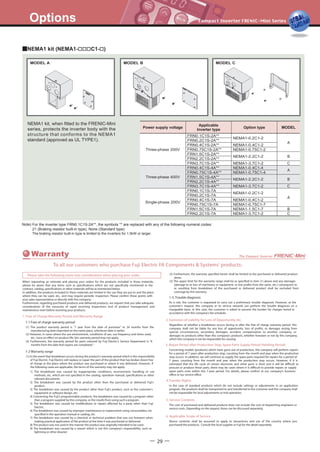 Options
- 29 -
Note) For the inverter type FRN0.1C1S-2A**, the symbols ** are replaced with any of the following numeral codes:
21 (Braking resistor built-in type), None (Standard type)
The braking resistor built-in type is limited to the inverters for 1.5kW or larger.
NEMA1 kit, when fitted to the FRENIC-Mini
series, protects the inverter body with the
structure that conforms to the NEMA1
standard (approved as UL TYPE1).
Power supply voltage Option type
Three-phase 200V
Three-phase 400V
Single-phase 200V
A
B
C
A
B
A
B
C
C
NEMA1-0.2C1-2
NEMA1-0.4C1-2
NEMA1-0.75C1-2
NEMA1-2.2C1-2
NEMA1-3.7C1-2
NEMA1-0.4C1-4
NEMA1-0.75C1-4
NEMA1-2.2C1-2
NEMA1-3.7C1-2
NEMA1-0.2C1-2
NEMA1-0.4C1-2
NEMA1-0.75C1-7
NEMA1-1.5C1-7
NEMA1-3.7C1-2
Applicable
Inverter type
FRN0.1C1S-2A**
FRN0.2C1S-2A**
FRN0.4C1S-2A**
FRN0.75C1S-2A**
FRN1.5C1S-2A**
FRN2.2C1S-2A**
FRN3.7C1S-2A**
FRN0.4C1S-4A**
FRN0.75C1S-4A**
FRN1.5C1S-4A**
FRN2.2C1S-4A**
FRN3.7C1S-4A**
FRN0.1C1S-7A
FRN0.2C1S-7A
FRN0.4C1S-7A
FRN0.75C1S-7A
FRN1.5C1S-7A
FRN2.2C1S-7A
MODEL
NEMA1 kit (NEMA1- C1- )
MODEL A MODEL B MODEL C
To all our customers who purchase Fuji Electric FA Components & Systems' products:
Please take the following items into consideration when placing your order.
(1) The product warranty period is ''1 year from the date of purchase'' or 24 months from the
manufacturing date imprinted on the name place, whichever date is earlier.
(2) However, in cases where the use environment, conditions of use, use frequency and times used,
etc., have an effect on product life, this warranty period may not apply.
(3) Furthermore, the warranty period for parts restored by Fuji Electric's Service Department is ''6
months from the date that repairs are completed.''
As a rule, the customer is requested to carry out a preliminary trouble diagnosis. However, at the
customer's request, this company or its service network can perform the trouble diagnosis on a
chargeable basis. In this case, the customer is asked to assume the burden for charges levied in
accordance with this company's fee schedule.
Regardless of whether a breakdown occurs during or after the free of charge warranty period, this
company shall not be liable for any loss of opportunity, loss of profits, or damages arising from
special circumstances, secondary damages, accident compensation to another company, or
damages to products other than this company's products, whether foreseen or not by this company,
which this company is not be responsible for causing.
When requesting an estimate and placing your orders for the products included in these materials,
please be aware that any items such as specifications which are not specifically mentioned in the
contract, catalog, specifications or other materials will be as mentioned below.
In addition, the products included in these materials are limited in the use they are put to and the place
where they can be used, etc., and may require periodic inspection. Please confirm these points with
your sales representative or directly with this company.
Furthermore, regarding purchased products and delivered products, we request that you take adequate
consideration of the necessity of rapid receiving inspections and of product management and
maintenance even before receiving your products.
1. Free of Charge Warranty Period and Warranty Range
2. Exclusion of Liability for Loss of Opportunity, etc.
Concerning models (products) which have gone out of production, this company will perform repairs
for a period of 7 years after production stop, counting from the month and year when the production
stop occurs. In addition, we will continue to supply the spare parts required for repairs for a period of
7 years, counting from the month and year when the production stop occurs. However, if it is
estimated that the life cycle of certain electronic and other parts is short and it will be difficult to
procure or produce those parts, there may be cases where it is difficult to provide repairs or supply
spare parts even within this 7-year period. For details, please confirm at our company's business
office or our service office.
3. Repair Period after Production Stop, Spare Parts Supply Period (Holding Period)
In the case of standard products which do not include settings or adjustments in an application
program, the products shall be transported to and transferred to the customer and this company shall
not be responsible for local adjustments or trial operation.
4. Transfer Rights
The cost of purchased and delivered products does not include the cost of dispatching engineers or
service costs. Depending on the request, these can be discussed separately.
5. Service Contents
Above contents shall be assumed to apply to tansactions and use of the country where you
purchased the products. Consult the local supplier or Fuji for the detail separately.
6. Applicable Scope of Service
1-1 Free of charge warranty period
(1) In the event that breakdown occurs during the product's warranty period which is the responsibility
of Fuji Electric, Fuji Electric will replace or repair the part of the product that has broken down free
of charge at the place where the product was purchased or where it was delivered. However, if
the following cases are applicable, the terms of this warranty may not apply.
1) The breakdown was caused by inappropriate conditions, environment, handling or use
methods, etc. which are not specified in the catalog, operation manual, specifications or other
relevant documents.
2) The breakdown was caused by the product other than the purchased or delivered Fuji's
product.
3) The breakdown was caused by the product other than Fuji's product, such as the customer's
equipment or software design, etc.
4) Concerning the Fuji's programmable products, the breakdown was caused by a program other
than a program supplied by this company, or the results from using such a program.
5) The breakdown was caused by modifications or repairs affected by a party other than Fuji
Electric.
6) The breakdown was caused by improper maintenance or replacement using consumables, etc.
specified in the operation manual or catalog, etc.
7) The breakdown was caused by a chemical or technical problem that was not foreseen when
making practical application of the product at the time it was purchased or delivered.
8) The product was not used in the manner the product was originally intended to be used.
9) The breakdown was caused by a reason which is not this company's responsibility, such as
lightning or other disaster.
(2) Furthermore, the warranty specified herein shall be limited to the purchased or delivered product
alone.
(3) The upper limit for the warranty range shall be as specified in item (1) above and any damages
(damage to or loss of machinery or equipment, or lost profits from the same, etc.) consequent to
or resulting from breakdown of the purchased or delivered product shall be excluded from
coverage by this warranty.
1-2 Warranty range
1-3. Trouble diagnosis
Warranty
 