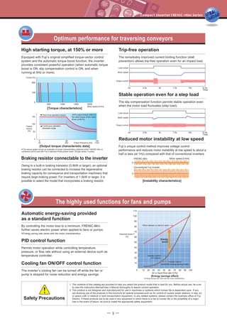- 3 -
Optimum performance for traversing conveyors
Motor speed [r/min]
Torque [%]
0
Motor speed [r/min]
[Instability characteristics]
0
FRENIC-Mini
Conventional Fuji inverter
0
100
50
60
(50)
120
(100)Output frequency [Hz]
Short-time operation torque
Continuous operation
allowable range
Output
torque
[%]
150
6
(5)
100% output torque refers to
the rated torque of the motor
driven at 60 Hz.
High starting torque, at 150% or more
Equipped with Fuji
,
s original simplified torque-vector control
system and the automatic torque boost function, the inverter
provides consistent powerful operation (when automatic torque
boost is ON, slip compensation control is ON, and when
running at 5Hz or more).
Trip-free operation
The remarkably improved current limiting function (stall
prevention) allows trip-free operation even for an impact load.
Stable operation even for a step load
The slip compensation function permits stable operation even
when the motor load fluctuates (step load).
Braking resistor connectable to the inverter
Owing to a built-in braking transistor (0.4kW or larger), an optional
braking resistor can be connected to increase the regenerative
braking capacity for conveyance and transportation machinery that
require large braking power. For inverters of 1.5kW or larger, it is
possible to select the model that incorporates a braking resistor.
Reduced motor instability at low speed
Fuji
,
s unique control method improves voltage control
performance and reduces motor instability at low speed to about a
half or less (at 1Hz) compared with that of conventional inverters.
Automatic energy-saving provided
as a standard function
By controlling the motor loss to a minimum, FRENIC-Mini
further saves electric power when applied to fans or pumps.
Cooling fan ON/OFF control function
The inverter
,
s cooling fan can be turned off while the fan or
pump is stopped for noise reduction and energy savings.
PID control function
Permits motor operation while controlling temperature,
pressure, or flow rate without using an external device such as
temperature controller.
The highly used functions for fans and pumps
[Output torque characteristic data]
[Torque characteristics]
Safety Precautions
1. The contents of this catalog are provided to help you select the product model that is best for you. Before actual use, be sure
to read the Instruction Manual/User
,
s Manual thoroughly to assure correct operation.
2. This product is not designed and manufactured for use in machines or systems which human life is dependent upon. If you
are studying use of the products in this brochure for special purposes such as for control of nuclear power stations, in sea, air
or space craft, in medical or land transportation equipment, or any related systems, please contact the business office of Fuji
Electric. If these products are to be used in any equipment in which there is a risk to human life or the possibility of a major
loss in the event of failure, be sure to install the appropriate safety equipment.
The above graph shows an example of torque characteristics obtained when FRENIC-Mini is
combined one-to-one with Fuji
,
s standard three-phase motor (8-type series: 4 poles).
Energy saving rate varies with the motor characteristics.
Time
Motor speed
Load torque
Output current
Time
Motor speed
Load torque
Output current
0s 2.5s 5s 7.5s 10s 12.5s
0s 2.5s 5s 7.5s 10s 12.5s
When damper or valve is used
Energy
saved
Inverter control
(Automatic energy-saving mode)
Inverter control
(V/f control)
Air or liquid flow rate Q [%]
Required power P
[%]
110
90
80
70
60
50
40
30
20
10
0 2010 30 40 50 60 70 80 90 100
[Energy savings effect]
Energy savings rate varies with the motor characteristics.
100
 