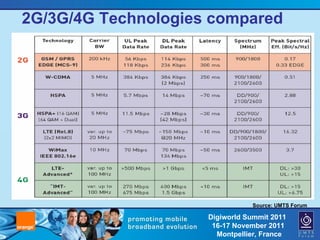 2G/3G/4G Technologies compared Source: UMTS Forum   