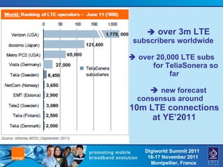    over 3m LTE  subscribers worldwide    over 20,000 LTE subs  for TeliaSonera so far     new forecast consensus around  10m LTE connections at YE’2011 