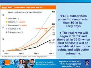 LTE subscribers poised to ramp faster than 3G in its  early days    The real ramp will begin at YE’12 and above all in 2013, when first handsets will be available at lower price points and with better autonomy . 