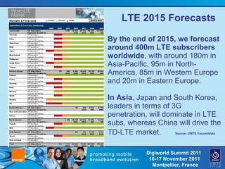   LTE 2015 Forecasts By the end of 2015, we forecast around 400m LTE subscribers   worldwide , with around 180m in Asia-Pacific, 95m in North-America, 85m in Western Europe and 20m in Eastern Europe. In Asia , Japan and South Korea, leaders in terms of 3G penetration, will dominate in LTE subs, whereas China will drive the TD-LTE market. Source: UMTS Forum/Idate   