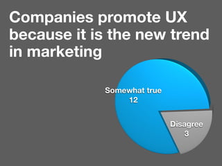 Companies promote UX
because it is the new trend
in marketing

            Somewhat true
                12


                            Disagree
                                3
 