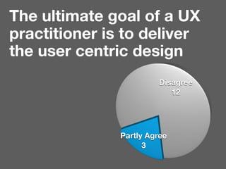 The ultimate goal of a UX
practitioner is to deliver
the user centric design
                        Disagree
                           12




               Partly Agree
                     3
 