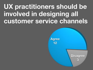 UX practitioners should be involved in
    designing all customer service channels


    Agree                            ...