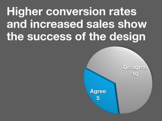 Higher conversion rates and increased
    sales show the success of the design

                                        Di...