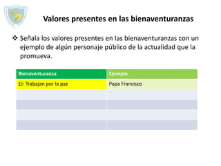  Señala los valores presentes en las bienaventuranzas con un
ejemplo de algún personaje público de la actualidad que la
promueva.
Valores presentes en las bienaventuranzas
Bienaventuranza Ejemplo
EJ: Trabajan por la paz Papa Francisco
 