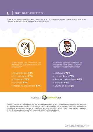 Savoir quelles sont les tendances, mais également quels types de contenus sont les plus
acceptés dans le cadre d’un échange de coordonnées, vous permet de construire votre
stratégie. Certains sont plus utiles pour l’acquisition, car ils vont faire naître l’intérêt,
d’autre pour le nurturing. A savoir éduquer votre prospect.
Quels types de contenus les
marketeurs B2B produisent sur
une année?
Pour quels types de contenus les
prospects sont prêts à donner
coordonnées et informations?
›› Etude de cas 78%
›› Livres blancs 77%
›› Webinars 76%
›› E-books 67%
›› Rapports d’analyses 67%
›› Webinars 79%
›› Livres blancs 76%
›› Rapports d’analysés 66%
›› E-books 63%
›› Etude de cas 56%
E QUELQUES CHIFFRES…
11www.pro.webikeo.fr
SOURCE :
Pour vous aider à définir vos priorités, voici 2 données issues d’une étude, qui vous
permettront peut-être de définir une stratégie.
 