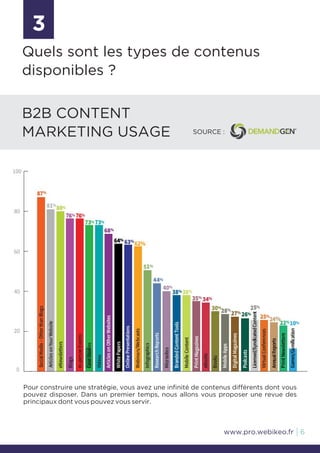 3
6
Pour construire une stratégie, vous avez une infinité de contenus différents dont vous
pouvez disposer. Dans un premier temps, nous allons vous proposer une revue des
principaux dont vous pouvez vous servir.
Quels sont les types de contenus
disponibles ?
www.pro.webikeo.fr
B2B CONTENT
MARKETING USAGE SOURCE :
 